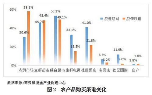 多部门联手为农产品流通 除障 ,农村物流新模式正成熟